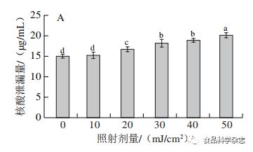 食品科学 郑州轻工业大学李可副教授等 短波紫外发光二极管处理对脂环酸芽孢杆菌的灭活效果及作用机制